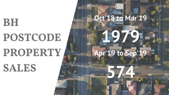 The latest Bournemouth property statistics